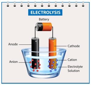 electrolytic cell Best Metals for Batteries